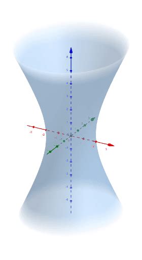 Hiperboloide De Una Hoja Curvas De Nivel Y Secciones – Geogebra