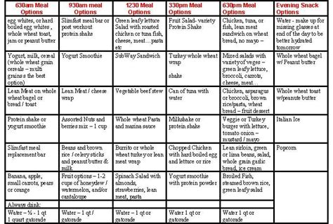 bodybuilding diet meal plan view  chart detailing