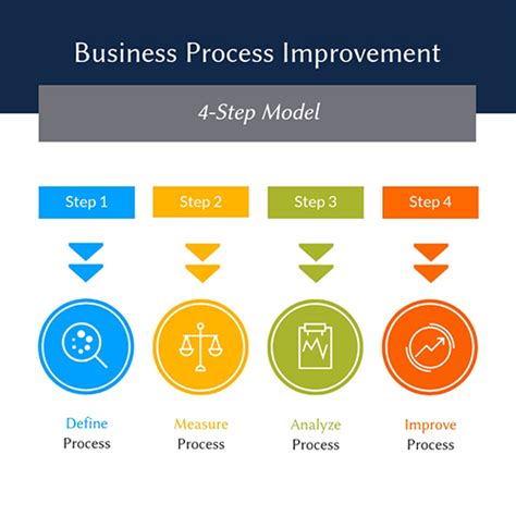 business process improvement template tutoreorg master  documents