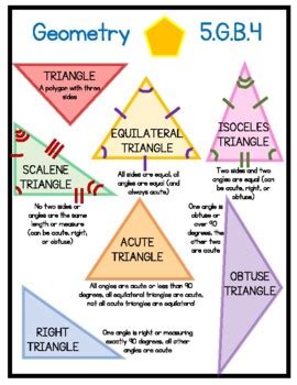 gb classifying triangles anchor chart poster  learning   quiet