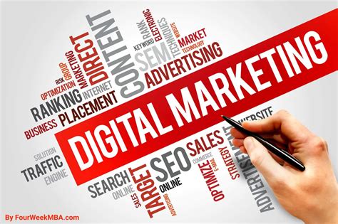 Why Every Business Needs A Digital Marketing Strategy Fourweekmba