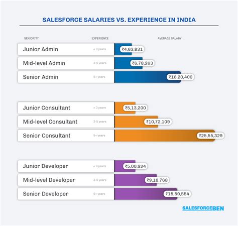 average salary  india  mba freshers reelpassa