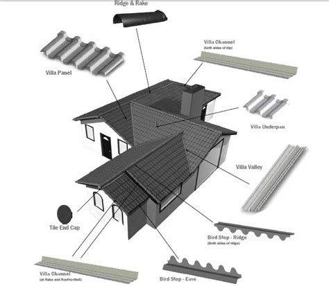metal roofs metal roofing components
