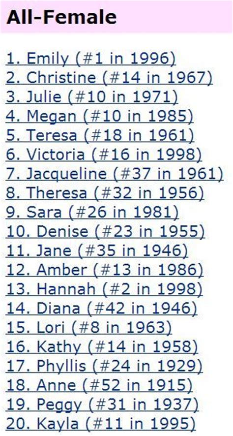 top 20 most feminine names the least unisex names in