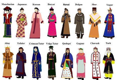traditional clothing   countries   world page  skyscrapercity