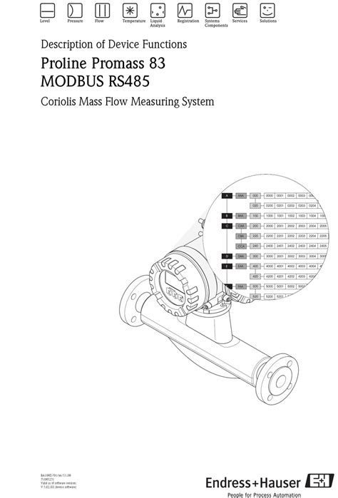 endresshauser proline promass  function manual   manualslib