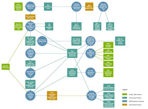 [diagram] Process Flow Diagram Guide Mydiagram Online
