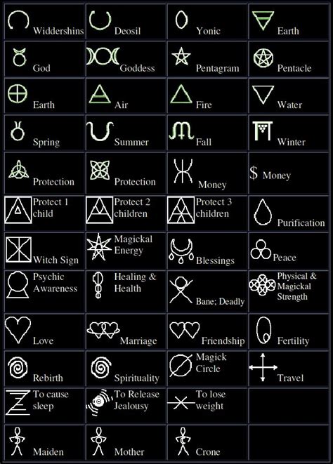 symbols   witchcraft  perform magic spells wiccan
