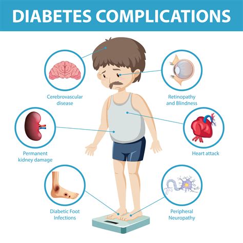 Diabetes Complications Information Infographic Tradecorp International