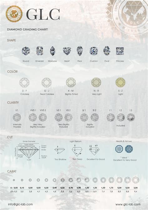 diamond grading chart glc gemological laboratory center  europe