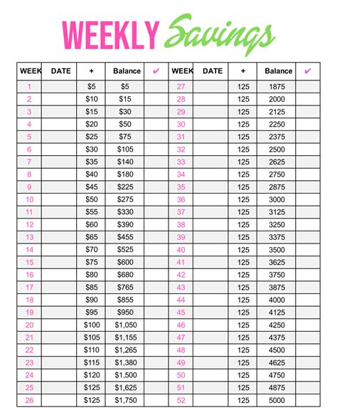 printable  week money challenge