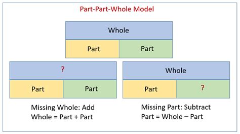 part part  word problems solutions examples