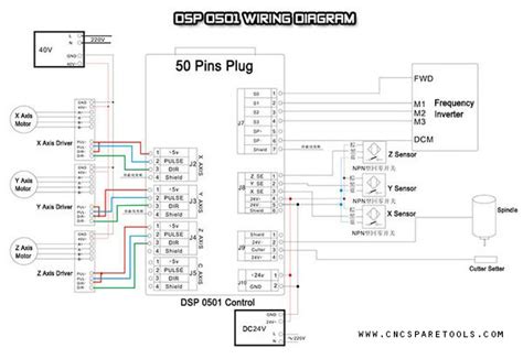 rewire dsp  control system  aes controller