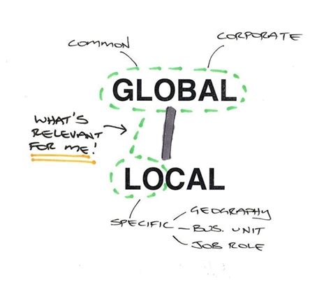 global local  enterprise search