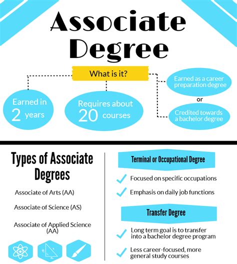 associate degree learn  benefits tuition expenses earning potential