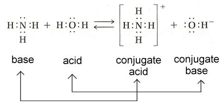 conjugate acid base pairs chemwiki