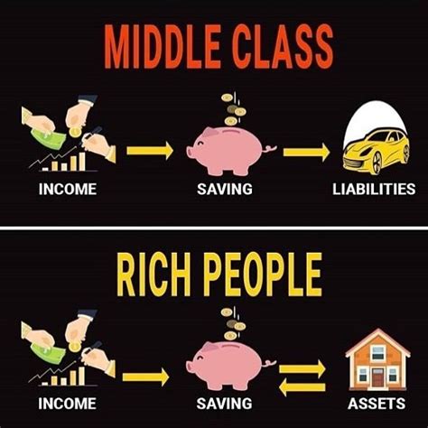 Upper Middle Class Income London Oncomie