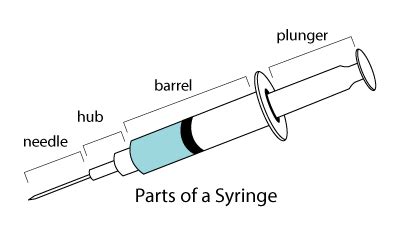 parts   syringe syringe types sizes plungers tubing