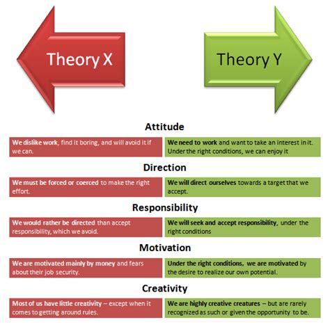nitie im   theory  theory   theory