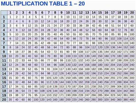 mathematics table mathematics info