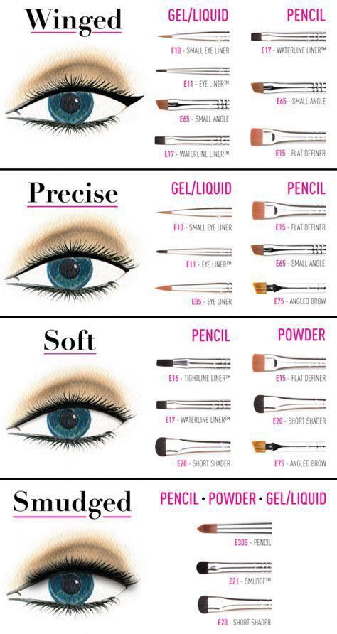 there are many different liner types and they each require different