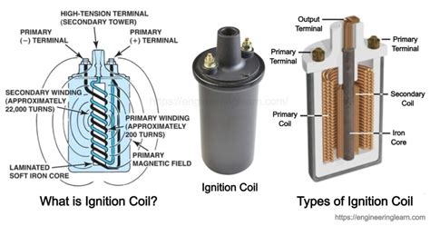 ignition coil definition types working principle construction problems symptoms