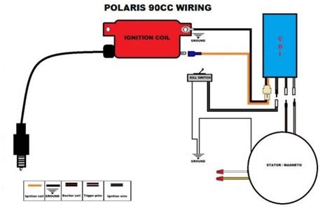 racing cdi wiring diagram  wire