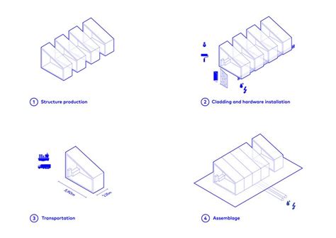 summarys modular system offers  simple solution  building processes modular system