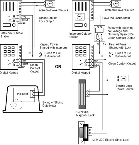 lenel lnl  wiring diagram wiring diagram pictures