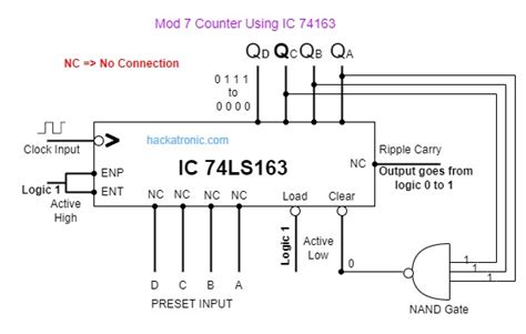 ic pin diagram truth table counter circuit counter ics