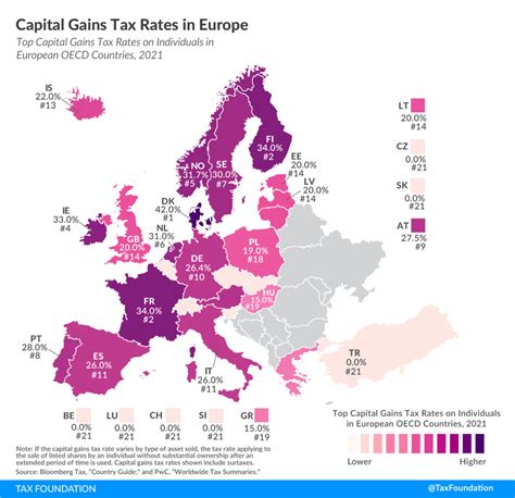 2021 Capital Gains Tax Rates In Europe Tax Foundation