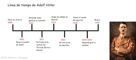 Linea De Tiempo De La Historia Del Nazismo Y Hitler Timeline Timetoa