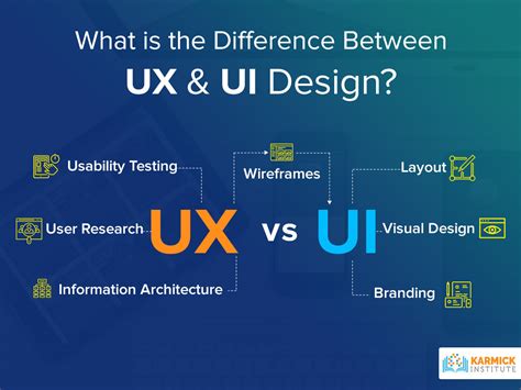 difference  ux  ui design