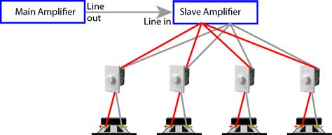 sonos wiring diagram