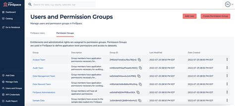 managing user permissions  permission groups amazon finspace