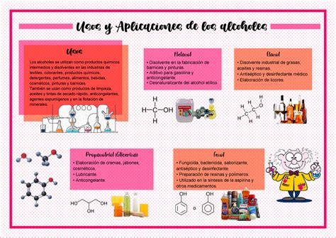 usos  aplicaciones de los alcoholes quimica organica nueva aplicacion  xxx hot girl