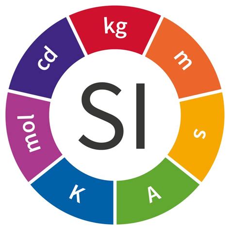 international system  units    base units symbol  quantity   time