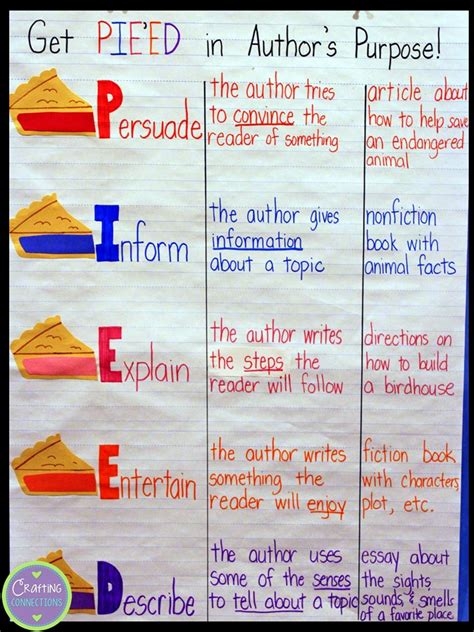 authors purpose anchor chart crafting connections