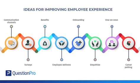 employee experience framework  improve employee engagement questionpro