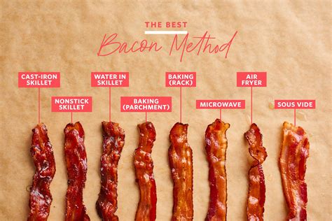 method  making bacon kitchn