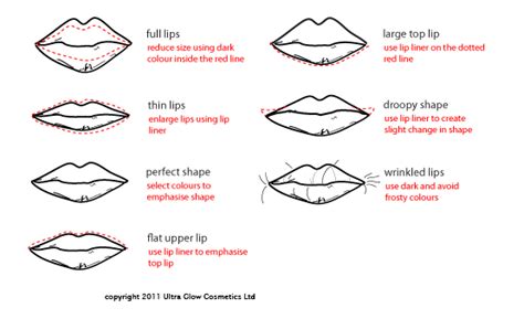 top tips for lips from ultra glow ultraglowshop