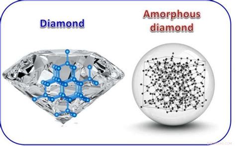 amorpher diamant synthetisiertchemie
