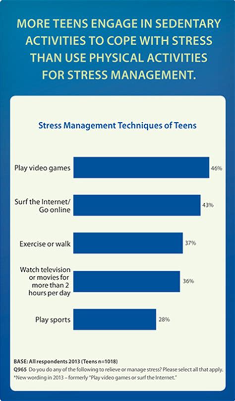 Teen Stress Management Teen Full Real Porn