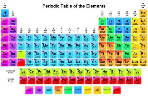 periodic table  elements list    cabinets matttroy