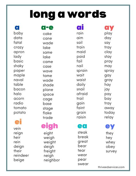 vowel sounds word lists imagesee
