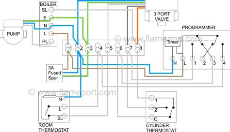 nest wiring diagram  plan naturalary