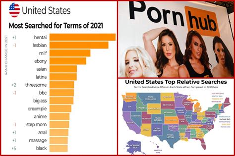 pornhub reveals 2021 s most popular searches in america