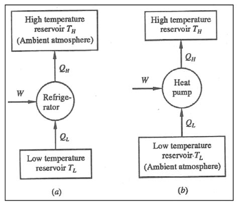 heat engine schematic diagram  thermal power plant schematic diagram  heat engine