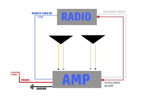 car stereo power amplifier wiring diagram diagram diagramtemplate diagramsample