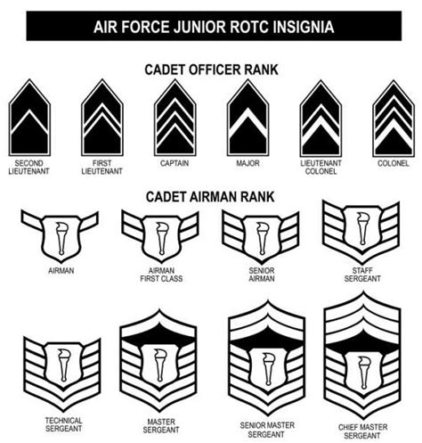 Ranks Afjrotc Mi 931